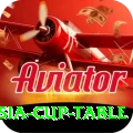 asia cup table Apps (Tools & Injectors) Deluxe v3.3.4