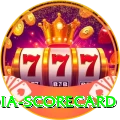 india scorecard Premium Edition v5.9.9